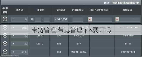 带宽管理,带宽管理qos要开吗