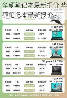 华硕笔记本最新报价,华硕笔记本最新报价表