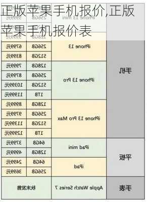 正版苹果手机报价,正版苹果手机报价表