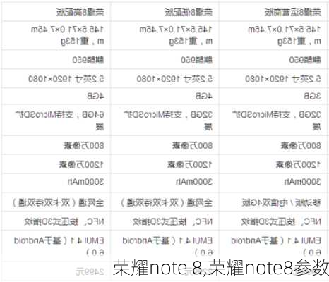 荣耀note 8,荣耀note8参数