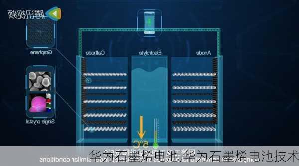 华为石墨烯电池,华为石墨烯电池技术