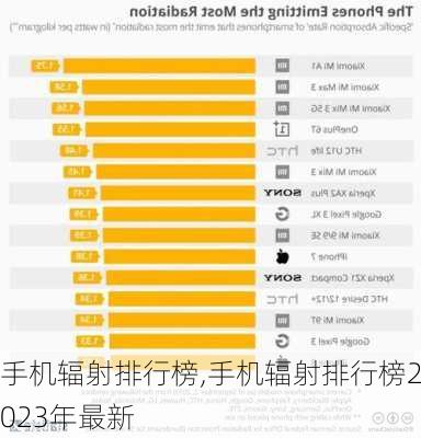 手机辐射排行榜,手机辐射排行榜2023年最新