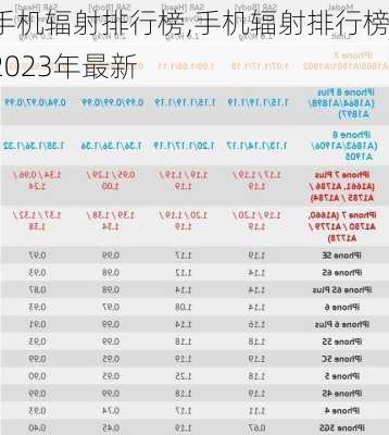 手机辐射排行榜,手机辐射排行榜2023年最新