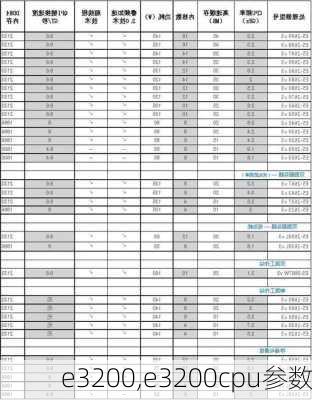 e3200,e3200cpu参数