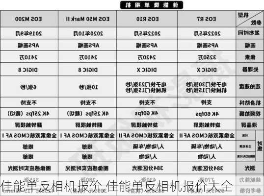 佳能单反相机报价,佳能单反相机报价大全