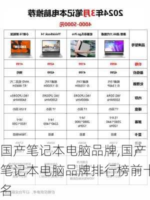 国产笔记本电脑品牌,国产笔记本电脑品牌排行榜前十名