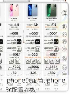 iphone5c配置,iphone5c配置参数