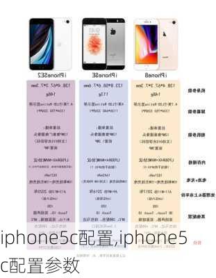 iphone5c配置,iphone5c配置参数