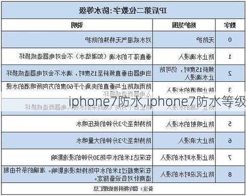 iphone7防水,iphone7防水等级