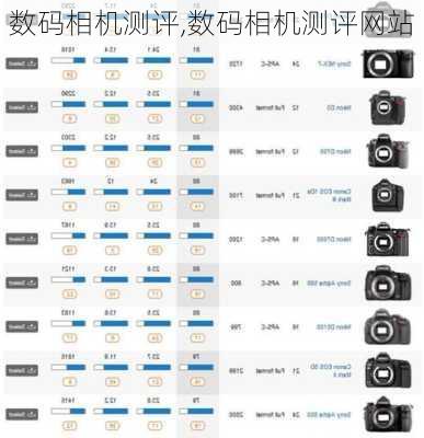 数码相机测评,数码相机测评网站