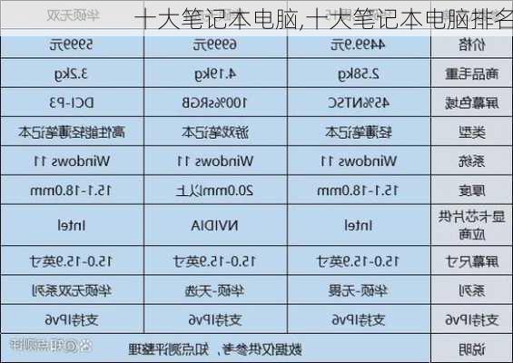 十大笔记本电脑,十大笔记本电脑排名