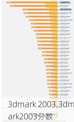 3dmark 2003,3dmark2003分数