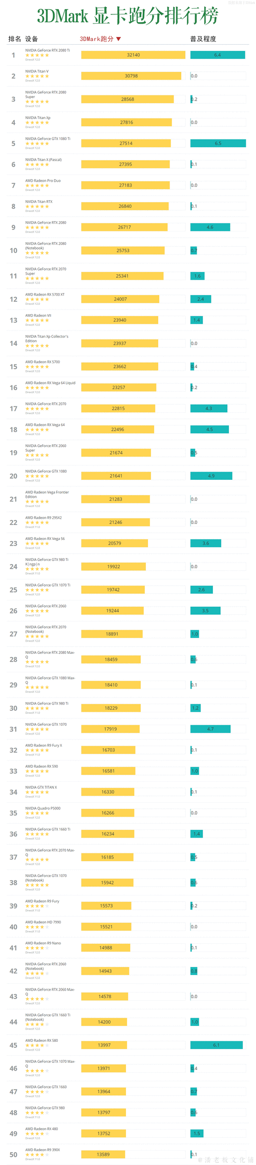 3dmark 2003,3dmark2003分数