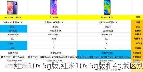 红米10x 5g版,红米10x 5g版和4g版区别