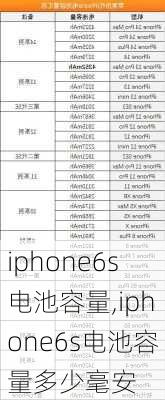 iphone6s电池容量,iphone6s电池容量多少毫安