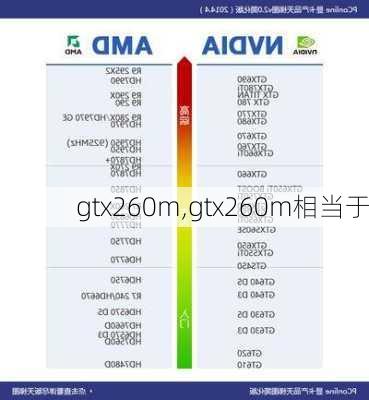 gtx260m,gtx260m相当于