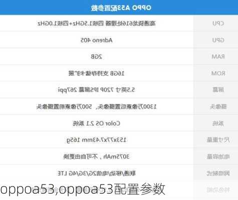 oppoa53,oppoa53配置参数