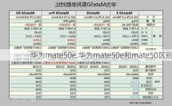 华为mate50e,华为mate50e和mate50区别