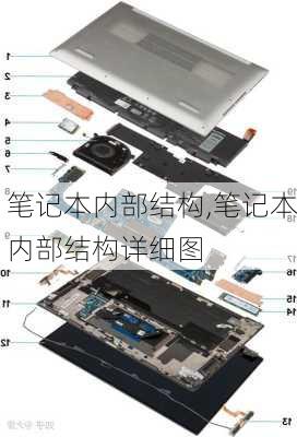 笔记本内部结构,笔记本内部结构详细图