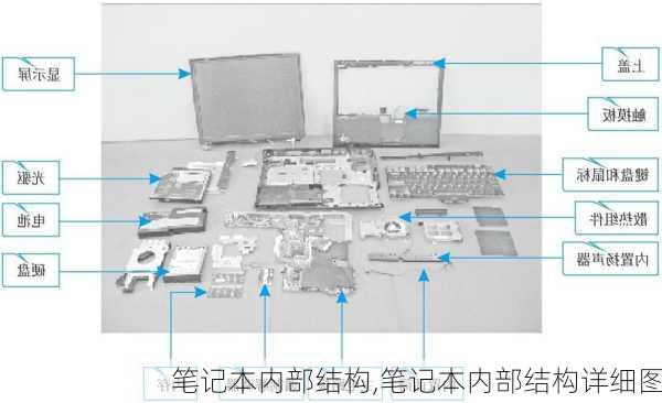 笔记本内部结构,笔记本内部结构详细图