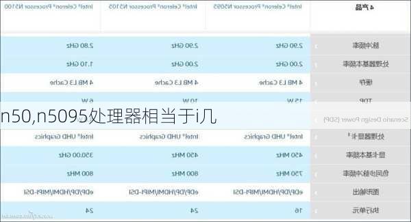 n50,n5095处理器相当于i几