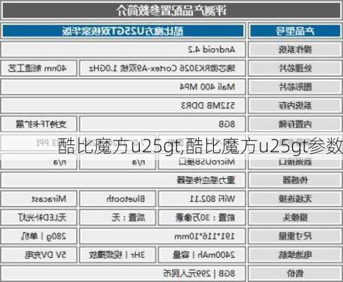 酷比魔方u25gt,酷比魔方u25gt参数