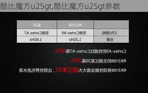 酷比魔方u25gt,酷比魔方u25gt参数