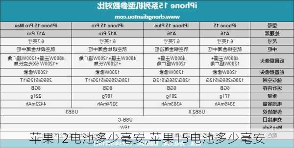 苹果12电池多少毫安,苹果15电池多少毫安