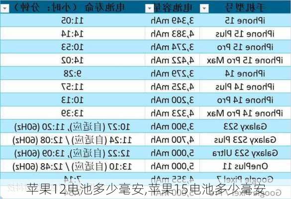 苹果12电池多少毫安,苹果15电池多少毫安