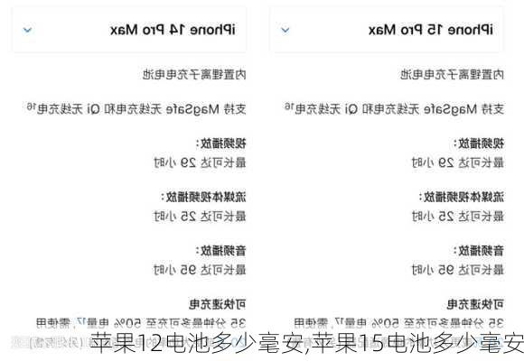 苹果12电池多少毫安,苹果15电池多少毫安