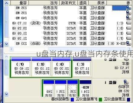 u盘当内存,u盘当内存条使用
