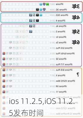 ios 11.2.5,iOS 11.2.5发布时间