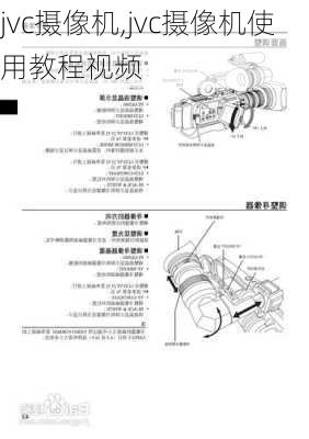 jvc摄像机,jvc摄像机使用教程视频