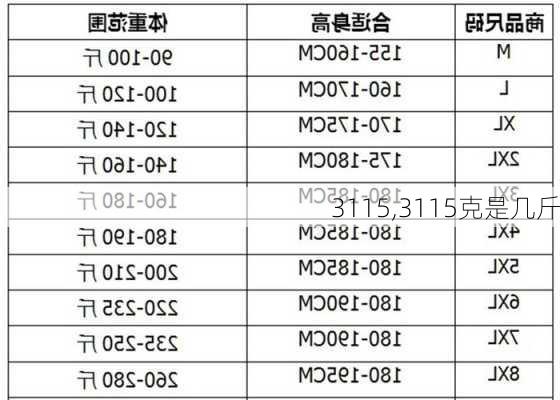 3115,3115克是几斤