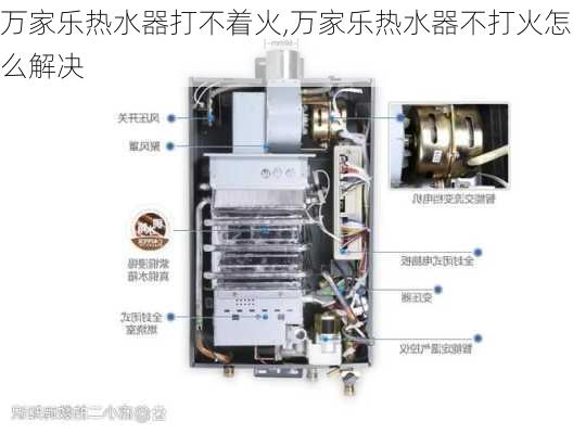 万家乐热水器打不着火,万家乐热水器不打火怎么解决