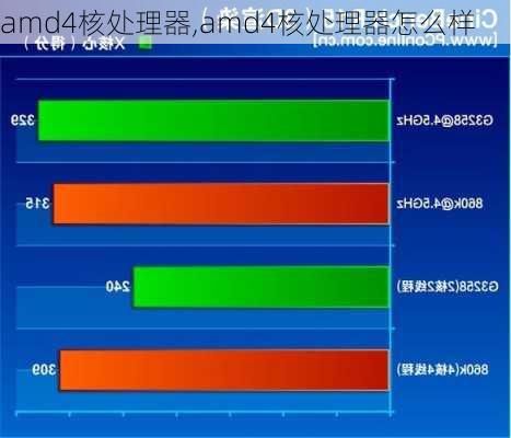 amd4核处理器,amd4核处理器怎么样