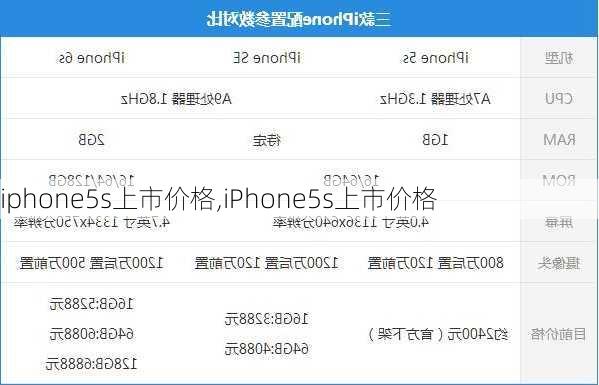 iphone5s上市价格,iPhone5s上市价格