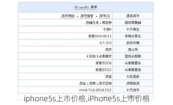 iphone5s上市价格,iPhone5s上市价格