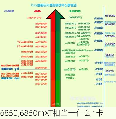 6850,6850mXT相当于什么n卡