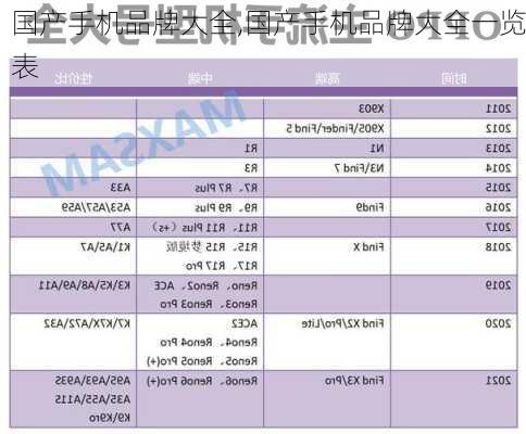 国产手机品牌大全,国产手机品牌大全一览表