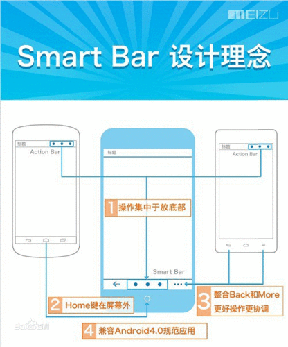 smart bar,smartbar怎么读