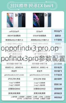 oppofindx3 pro,oppofindx3pro参数配置