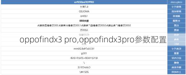 oppofindx3 pro,oppofindx3pro参数配置