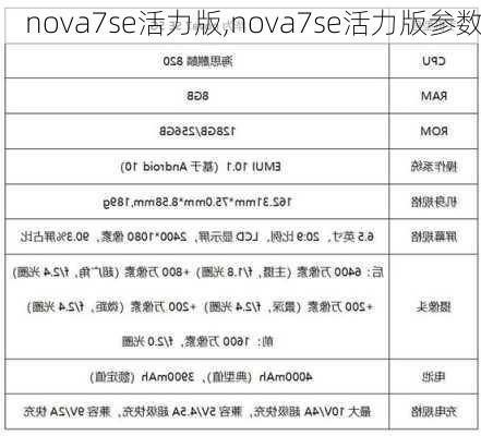 nova7se活力版,nova7se活力版参数