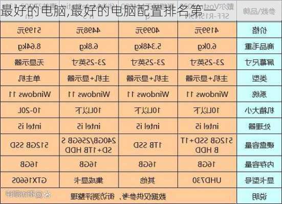 最好的电脑,最好的电脑配置排名第一