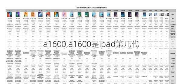 a1600,a1600是ipad第几代