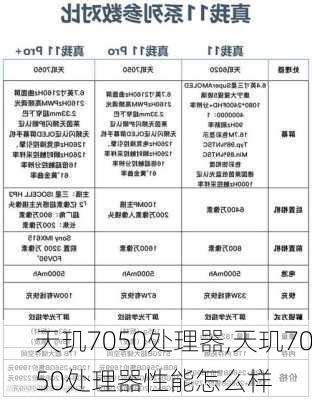 天玑7050处理器,天玑7050处理器性能怎么样