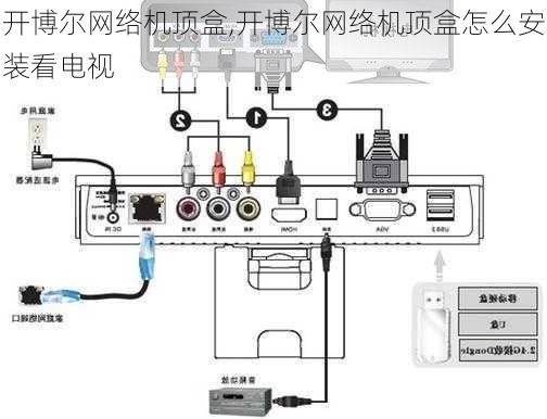 开博尔网络机顶盒,开博尔网络机顶盒怎么安装看电视