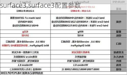 surface3,surface3配置参数