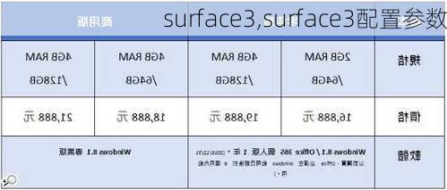 surface3,surface3配置参数